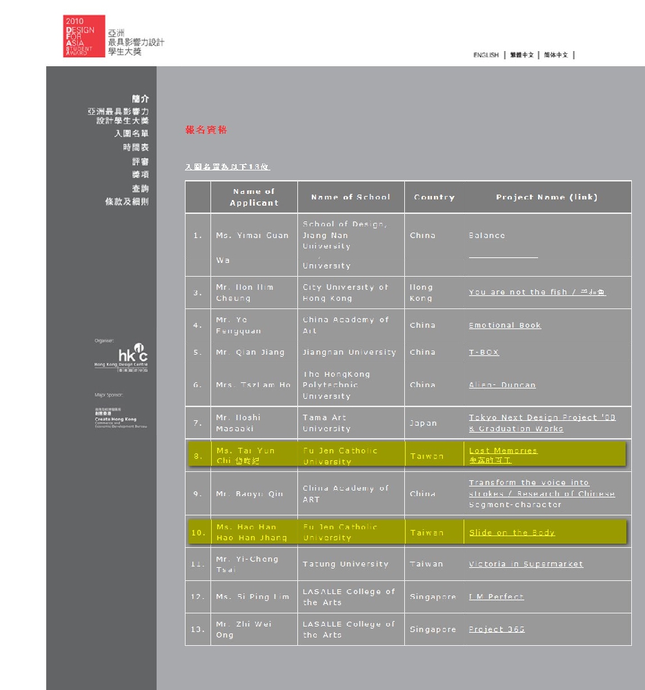 狂賀  本系廖祿禎/林品儀/紀岱昀/祈台穎同學『失落的百工』、張皓涵同學『遊戲人生』獲選亞洲最具影響力設計學生前十名！