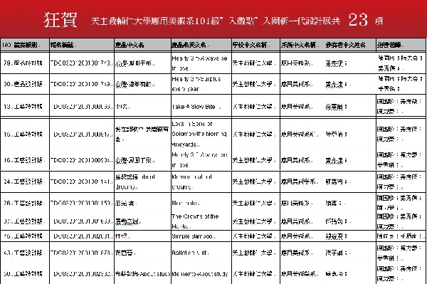 狂賀 本系同學於『2012新一代設計競賽』分別於工藝設計類、包裝設計類、產品設計類、平面設計類、空間設計類共入圍23項！！