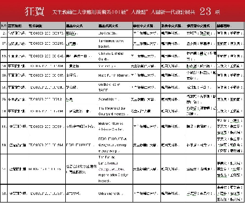 狂賀 本系同學於『2012新一代設計競賽』分別於工藝設計類、包裝設計類、產品設計類、平面設計類、空間設計類共入圍23項！！